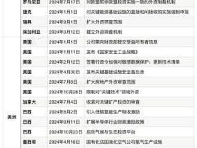 盘点2024全球外资政策：强监管与选择性开放并行