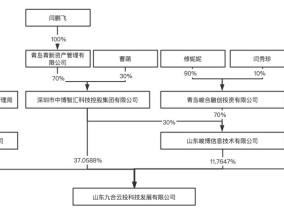 威龙股份暴雷！实控人涉嫌挪用资金罪被监视居住，股价“提前”大跌数日