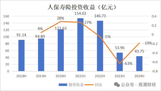 国寿、人保、太平、中信保 四大副部级央企换帅！保险业加速深度转型