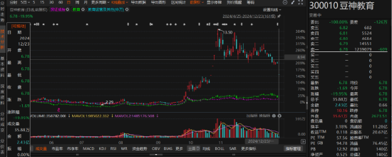 豆神教育涉嫌违规信披被立案，股东务必关注索赔区间！