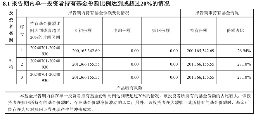 什么情况？中加纯债两年定开基金规模超8亿竟选择清盘