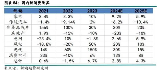 新湖有色（铜）2025年报：否极泰来，未来可期