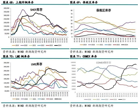 新湖有色（铜）2025年报：否极泰来，未来可期