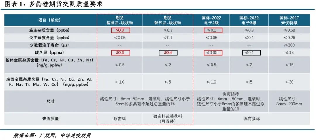 【建投晶硅】多晶硅期货价格区间推演与首日策略