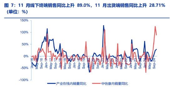 ETF日报：家电板块目前估值相对不高，业绩长期较为稳健。可以关注家电ETF的投资机会