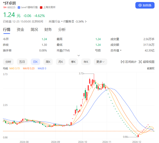 新规后首家！重大违法强制退市，连续多年造假！此前股价蹦极式涨跌停