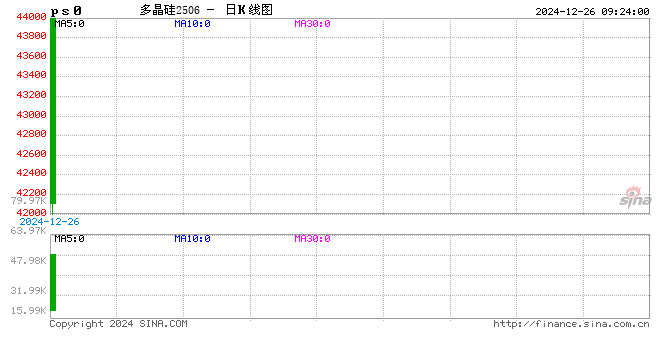 能源（多晶硅）专题：多晶硅期货首日交易策略