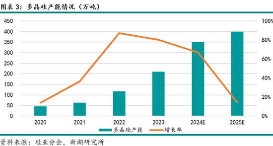 能源（多晶硅）专题：多晶硅期货首日交易策略