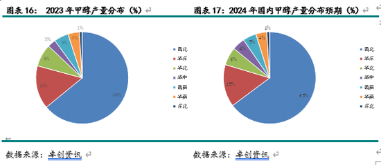 新湖化工（甲醇）2025年报：下游扩张 重心持稳