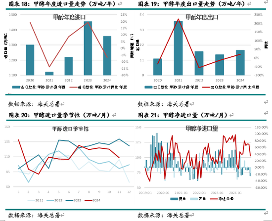 新湖化工（甲醇）2025年报：下游扩张 重心持稳