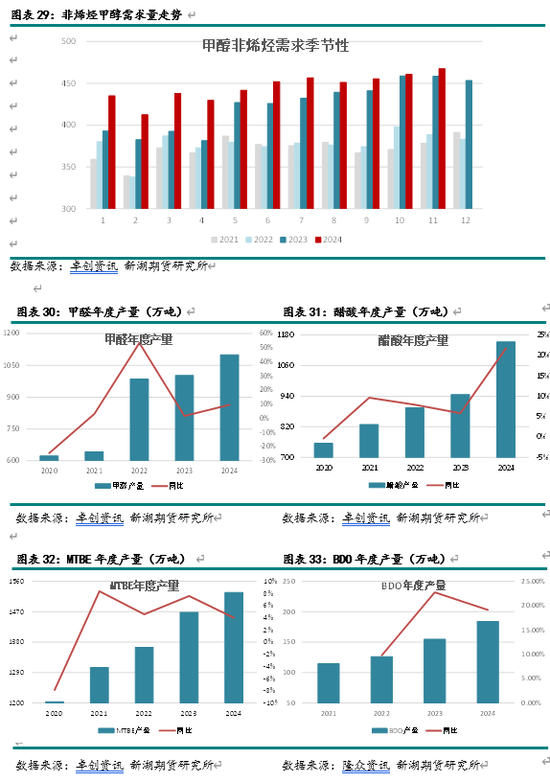 新湖化工（甲醇）2025年报：下游扩张 重心持稳