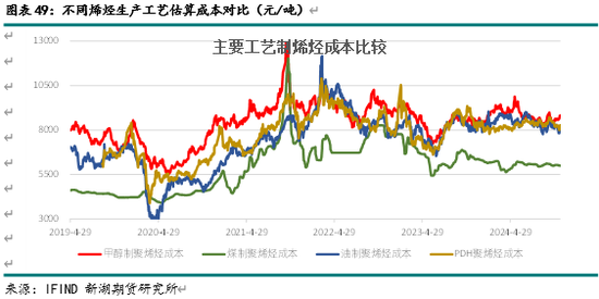 新湖化工（甲醇）2025年报：下游扩张 重心持稳