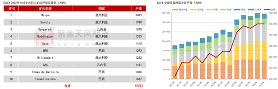 【氧化铝年报】脱轨后的定价