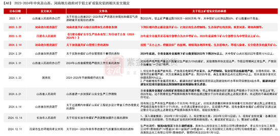 【氧化铝年报】脱轨后的定价