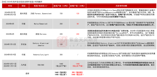 【氧化铝年报】脱轨后的定价