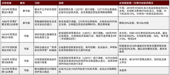 中金 | 再思考：特朗普2.0的政策顺序及影响