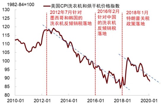 中金 | 再思考：特朗普2.0的政策顺序及影响