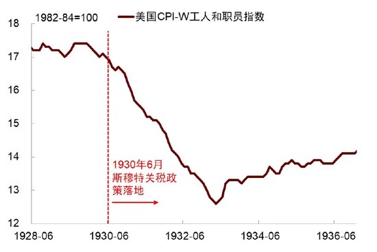 中金 | 再思考：特朗普2.0的政策顺序及影响