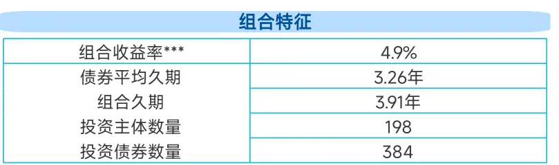 美债会跑赢中债吗？