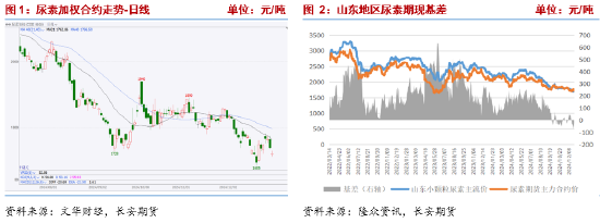 长安期货张晨：上游持续累库 尿素继续承压