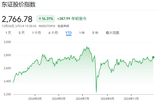 年终盘点之全球股市：美股之外，这些股市同样亮眼