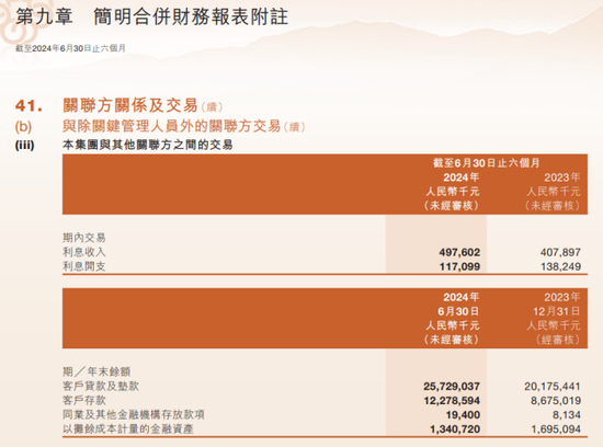 甘肃银行：连续5年不分红，大量贷款投向股东方，贷款集中度已违规