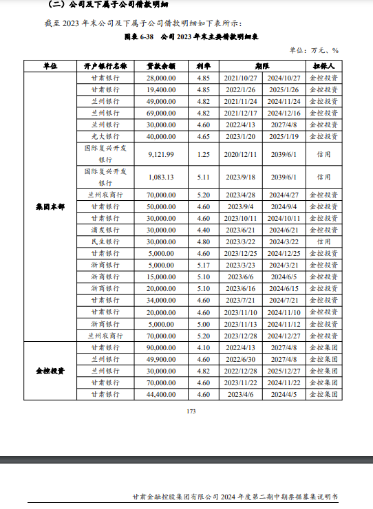 甘肃银行：连续5年不分红，大量贷款投向股东方，贷款集中度已违规