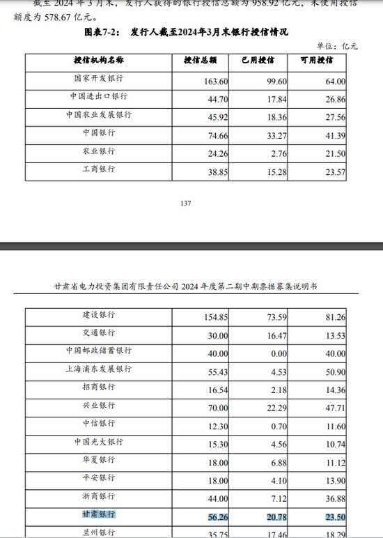 甘肃银行：连续5年不分红，大量贷款投向股东方，贷款集中度已违规