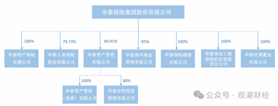 重磅！华泰集团换总裁！“中转外”后新任“将帅”落定面新挑战