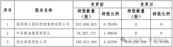 重磅！华泰集团换总裁！“中转外”后新任“将帅”落定面新挑战