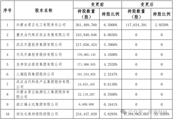 重磅！华泰集团换总裁！“中转外”后新任“将帅”落定面新挑战