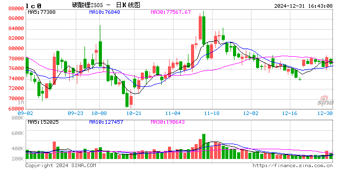 格林大华期货碳酸锂2025年展望：万里飞腾仍有路 莫愁四海正风尘