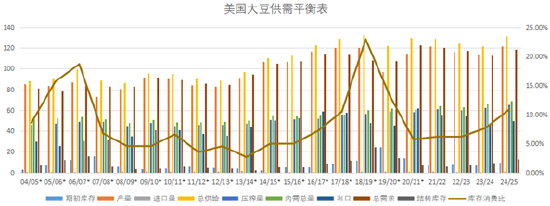 格林大华期货菜粕豆粕2025年展望：千淘万漉虽辛苦 吹尽狂沙始到金